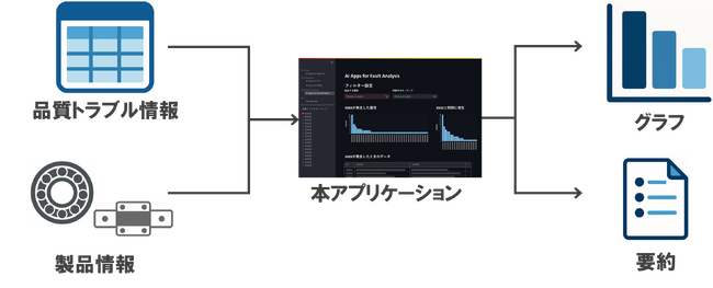 生成AIを活用した品質トラブル参照アプリケーションを自社開発し運用開始