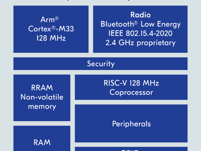 Nordic Semiconductor、次世代ワイヤレスSoC「nRF54L15」「nRF54L10」「nRF54L05」をラインアップ