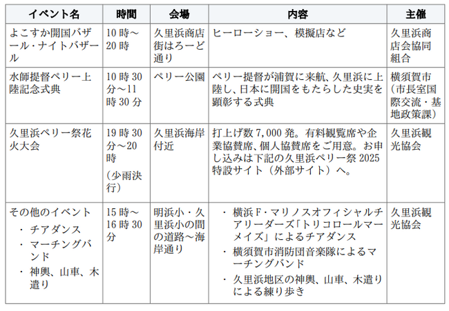 プレスリリース「『2025久里浜ペリー祭』有料観覧席、個人協賛席を「チケットペイ」にて申し込み受付開始！」のイメージ画像