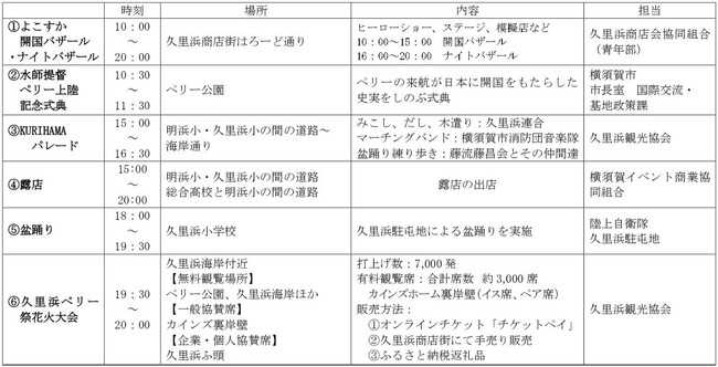 『2026久里浜ペリー祭』一般協賛席を「チケットペイ」にて申し込み受付開始！