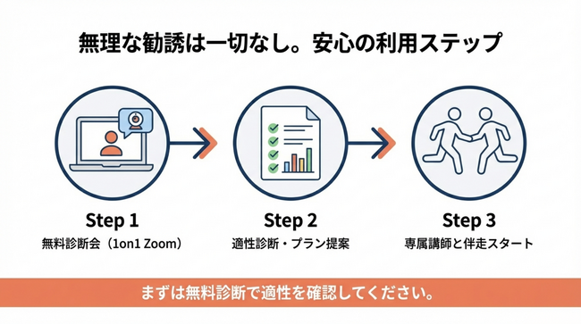 ママ向け在宅ワーク伴走サービス「ママサポ」の累計相談数が1,000名を突破。運営の株式会社Retro、教育格差是正に向けた「親のリスキリング支援」を加速。