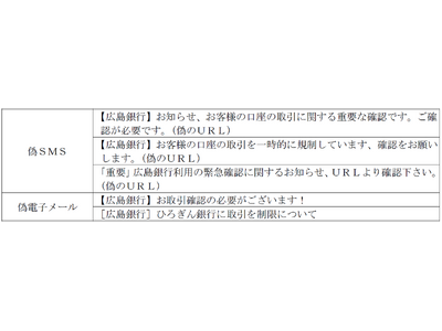 【再度の注意喚起】広島銀行を装った偽SMS（ショートメッセージ）・偽電子メールについて