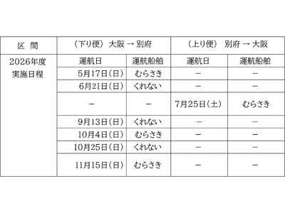 昼の瀬戸内海を「さんふらわあ」で満喫！2026年度「昼の瀬戸内海カジュアルクルーズ」運航決定のお知らせ