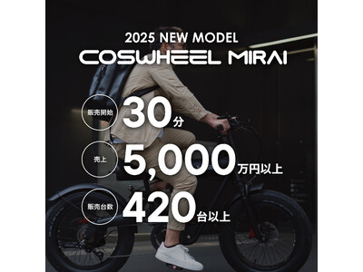 COSWHEEL New MIRAIシリーズ先行予約2025年1月10日（金）12時から30分で売上5,000万、販売台数420台以上を達成