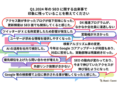 【2024年を総括】今年のSEOに対する印象と振り返りについてのアンケート調査