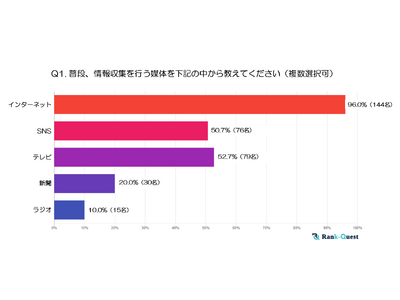 【2024年実施】『40代』の情報収集と検索行動の実態とは？ ～世代別に見る検索傾向の特徴～