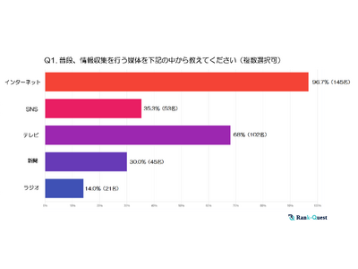 【2024年実施】『50代』の情報収集と検索行動の実態とは？ ～世代別に見る検索傾向の特徴～