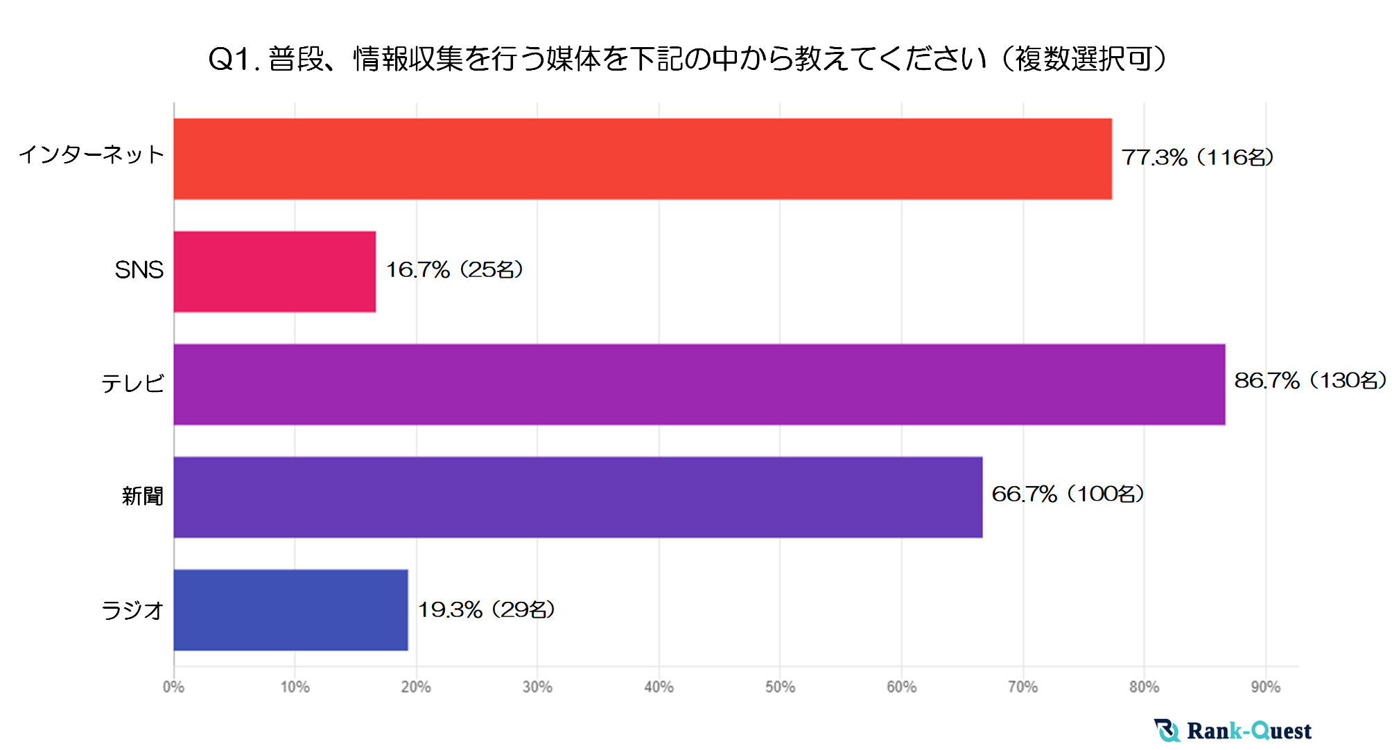 【2024年実施】『70代』の情報収集と検索行動の実態とは？ ～世代別に見る検索傾向の特徴～