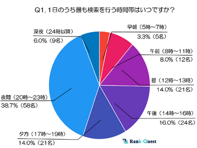 【2025年最新調査】30代の検索行動と情報収集のリアルとは？～30代が狙う検索タイミングとテーマの全貌～