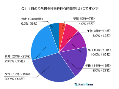 【2025年最新調査】10代の検索行動と情報収集のリアルとは？～10代が狙う検索タイミングとテーマの全貌～