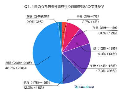 【2025年調査】50代の検索行動と情報収集のリアルとは？～50代が狙う検索タイミングとテーマの全貌～