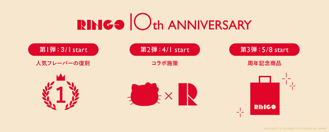 【周年企画】愛され続けて10年…RINGOが贈るとっておきの期間　｜人気No.1商品の復活、ハローキティとのコラボ、記念商品も登場！特別プロジェクト「RINGO 10th ANNIVERSARY」