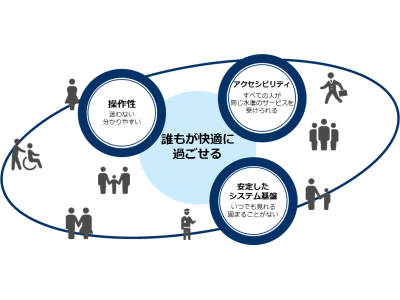 「羽田空港 WEBサイトリニューアルプロジェクト」支援を開始