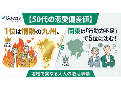 【50代の恋愛偏差値】1位は情熱の九州、関東は「行動力不足」で5位に沈む！地域で異なる大人の恋活事情