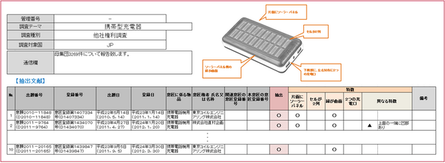 【意匠調査サービス】生成AI時代の意匠リスクに、備えていますか