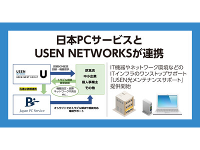 日本ＰＣサービスとUSEN NETWORKSが連携