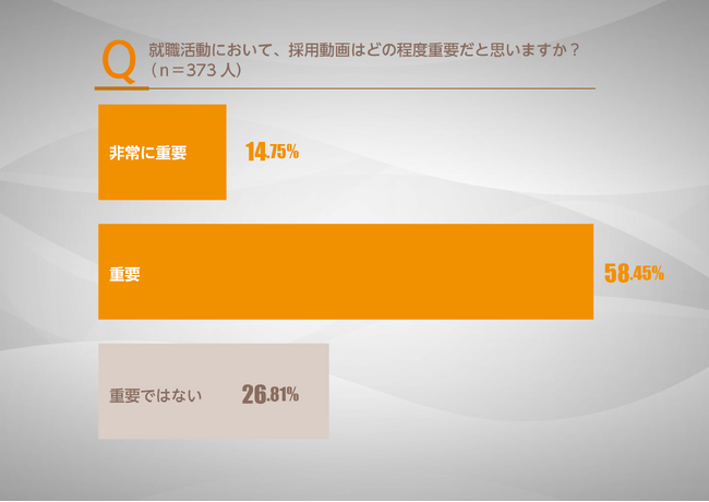 若者の85%以上が「役に立つ」と回答した仕事の探し方とは！？