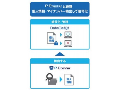 ネスコ、第１５回 情報セキュリティEXPO【春】に「個人情報検出・暗号化ソリューション」を出展