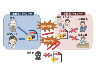 ネスコ、第９回 教育ITソリューションEXPO展に校務データを暗号化保護する「DataClasys（データクレシス）」を出展