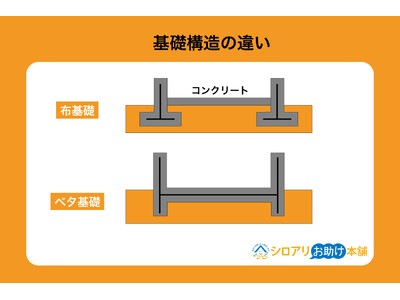 �y�Ǝ������z�V���A����Q�u�x�^��b�v���u�z��b�v�̖�2�{�b�N���N�n�͏����m�F�Łg�V���A����|���h