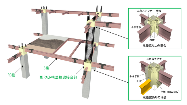 自社技術「MIRACR構法」の改定に関する建築技術性能証明を取得