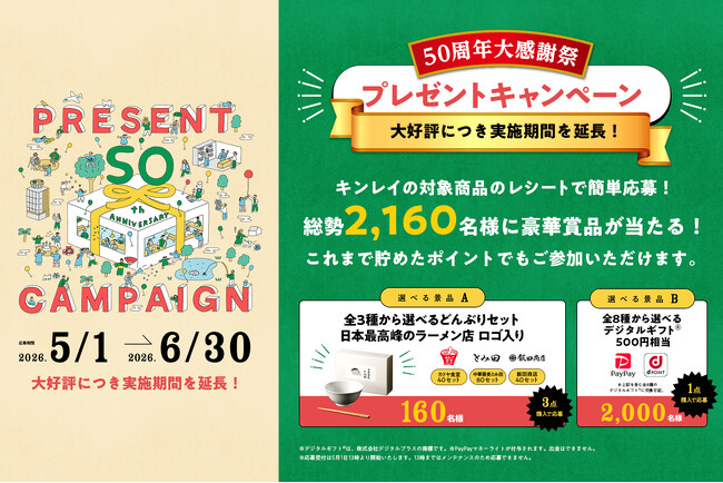 プレスリリース「大好評につきキャンペーン期間を延長！キンレイ『50周年大感謝祭』新商品を含む対象商品の購入レシートでポイントを貯めて、総勢2,160名に豪華賞品が当たる！」のイメージ画像