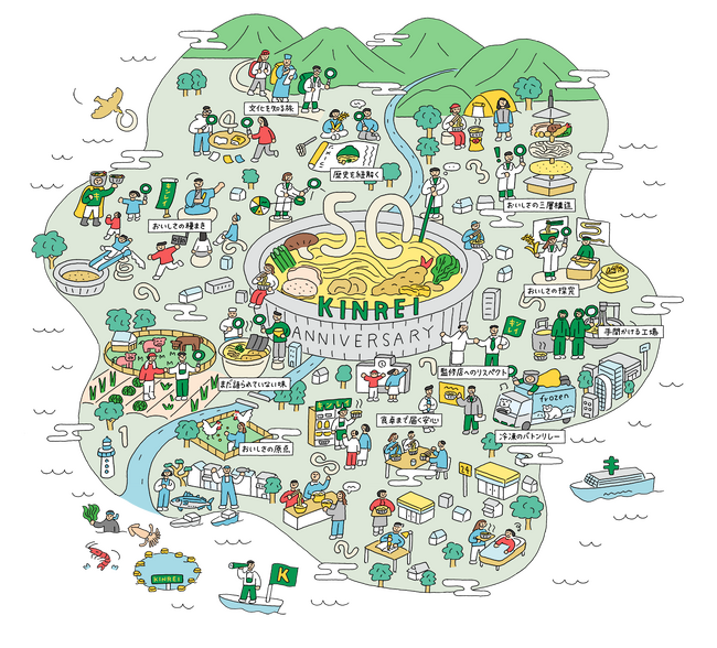キンレイ創業50周年を記念した特設サイトの連載企画『知って発見！50』多角的なストーリーで紹介する全50本の記事公開が完了