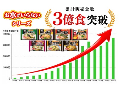 ～専門店さながらのおいしさを、独自の冷凍技術でご家庭へ～「お水がいらない」シリーズ 累計販売食数3億食突破！