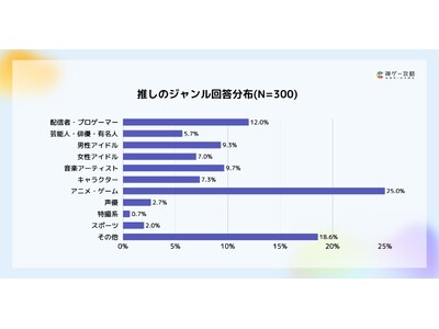 Lighthouse Studio�A�Q�[�����[�U�[�̐��������ԂɊւ��钲�������{