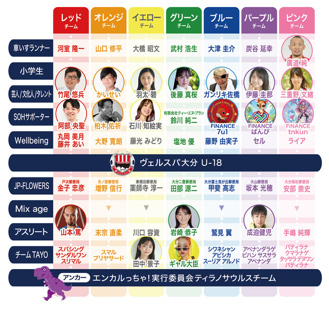 障がい者スポーツを応援する、スポーツと文化のコラボレーションイベント「SPORTS of HEART 2026 in 大分」5月23日・24日開催！
