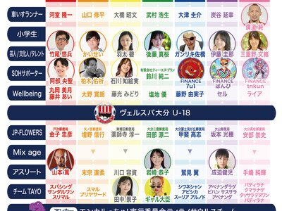 障がい者スポーツを応援する、スポーツと文化のコラボレーションイベント「SPORTS of HEART 2...