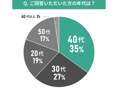 【東京都エリア別住み心地満足度】男女100人に聞いた！練馬区の住みやすさに関する実態調査