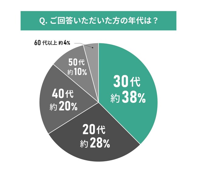 【東京都エリア別住み心地満足度】男女101人に聞いた！江戸川区の住みやすさに関する実態調査