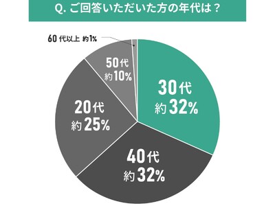 【東京都エリア別住み心地満足度】男女101人に聞いた！町田市の住みやすさに関する実態調査