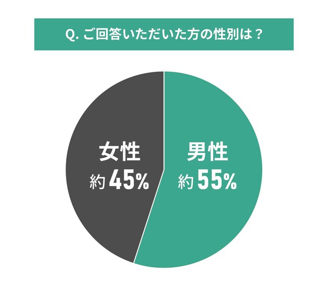 中古マンションの購入と立地条件に関する調査結果｜立地に関して譲れない条件とは？