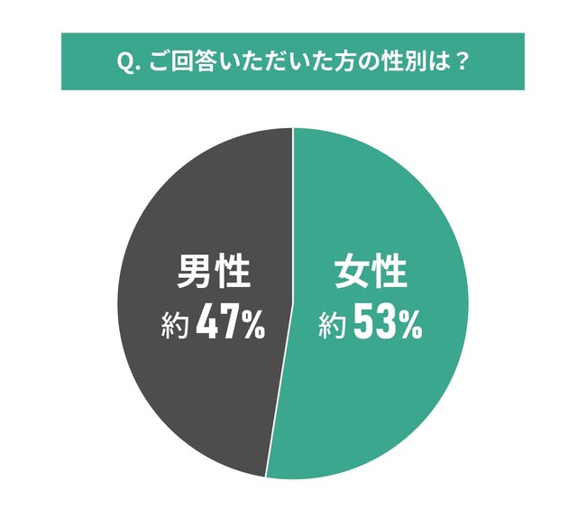 中古マンションの購入と間取りに関する調査結果｜実際はどんな間取りを選んだのか？