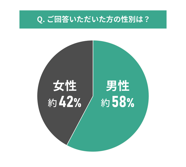 中古マンションの購入後の満足度に関する調査結果｜なぜ中古マンションを選ぶのか？