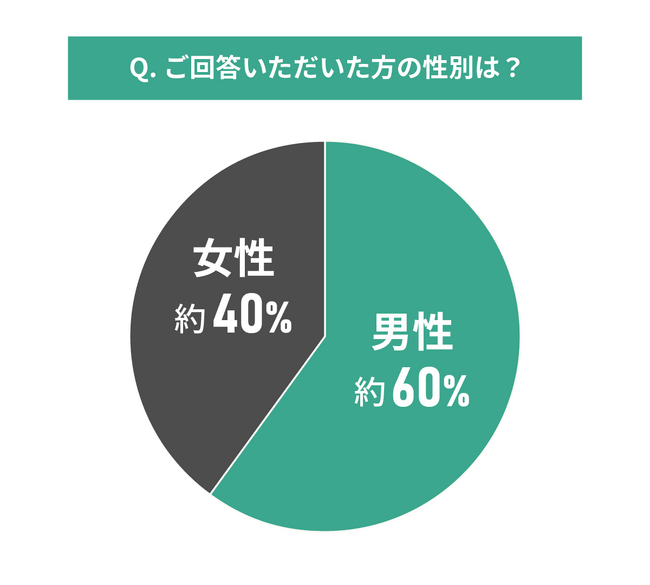 中古マンションの購入と住宅ローンに関する調査結果｜住宅ローンは何にしたのか？