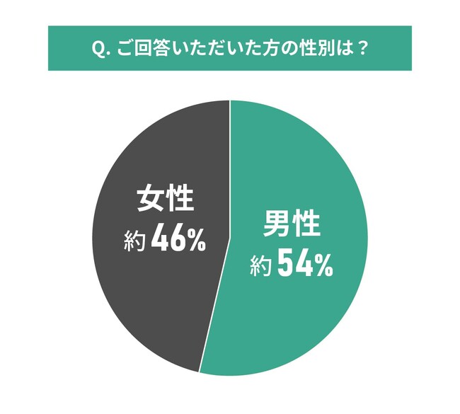 中古マンション選びと住み心地に関する調査結果｜実際住んでから感じることとは