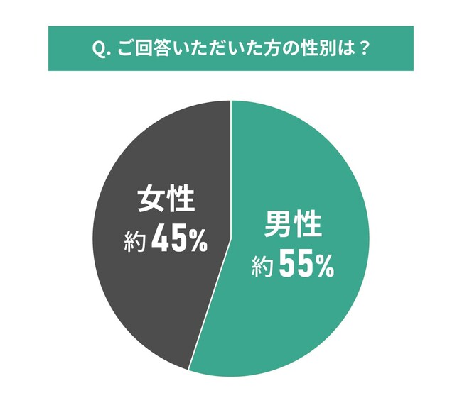 中古マンション選びと実際の住み心地に関する調査結果｜住んでみて感じる使い勝手の良し悪し