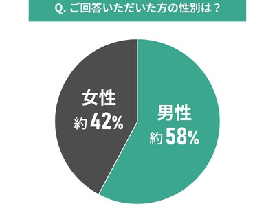 中古マンションの保険とリスク管理に関する調査結果｜住宅保険（火災保険、地震保険）、災害リスク、耐震性能を把握しているか