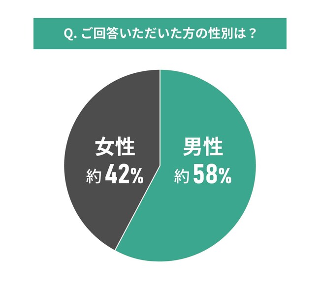 首都圏の中古マンションの相場に関する調査結果｜新築・中古マンションのどちらをおすすめするか？