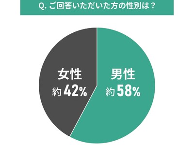 首都圏の中古マンションの相場に関する調査結果｜新築・中古マンションのどちらをおすすめするか？