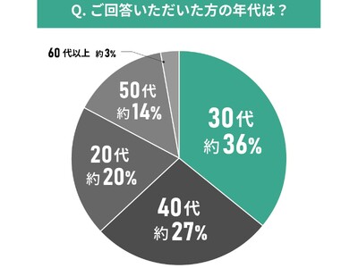 【東京都エリア別住み心地満足度】男女111人に聞いた！目黒区の住みやすさに関する実態調査