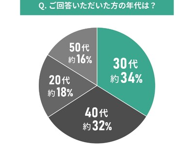 �y�����s�G���A�ʏZ�ݐS�n�����x�z�j��91�l�ɕ������I������s�̏Z�݂₷���Ɋւ�����Ԓ���