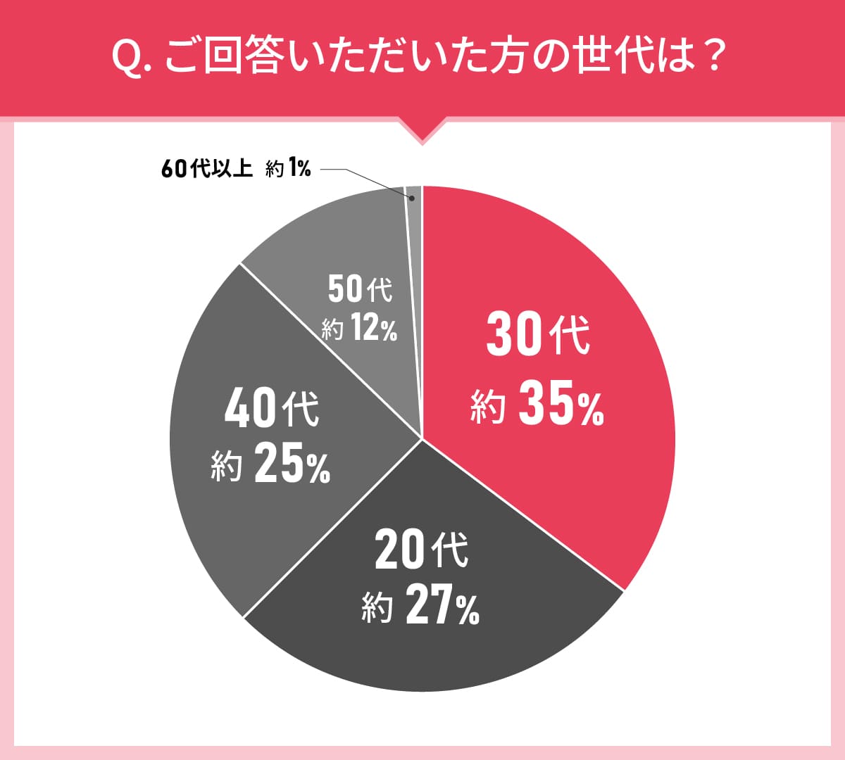 男女110人に聞いた！クレンジングの実態調査｜使ってみたいクレンジング第2位はファンケル （FANCL） マイルド クレンジング オイル！では第1位は？