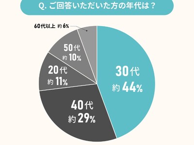 戸建て注文住宅購入者に聞いた！間取りに関する本音を大公開