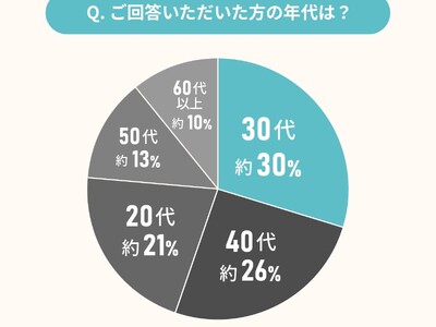 中古リノベ経験者に聞いた、今だから語れる中古リノベの良いとこ／悪いとこ