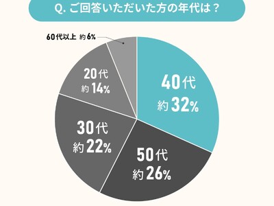 別荘所有者に聞いた、新築物件とリノベ物件の良し悪し