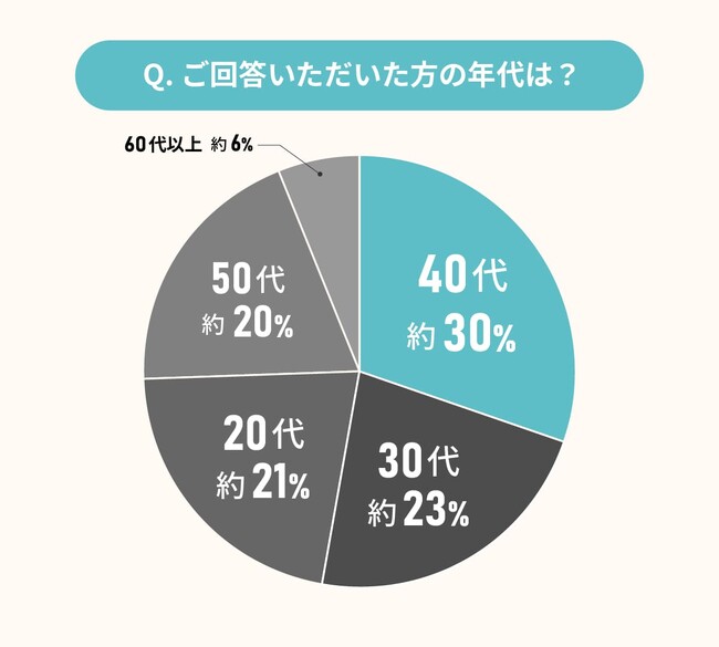 経験者に聞いた！古民家リノベーションの理想と現実